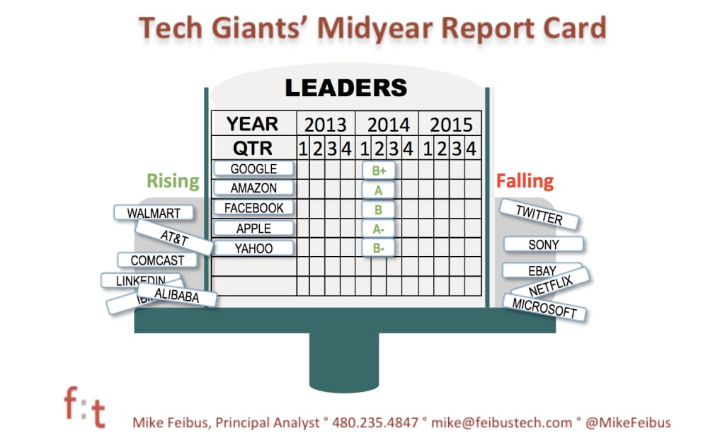Winners and Losers: Midyear Update
